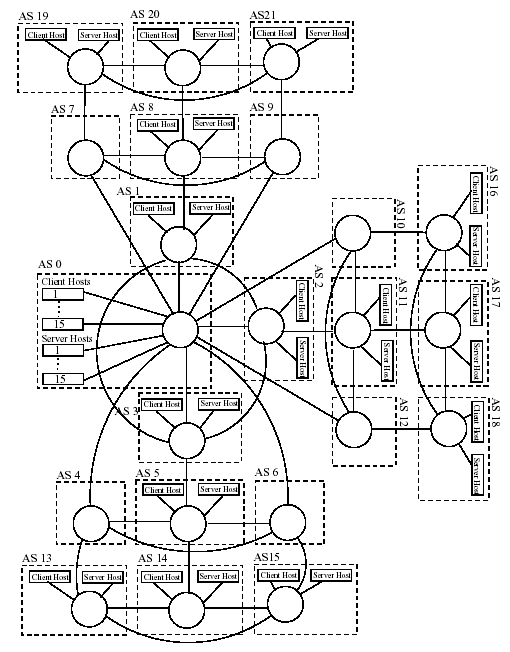 Topology for Second Simulation Set